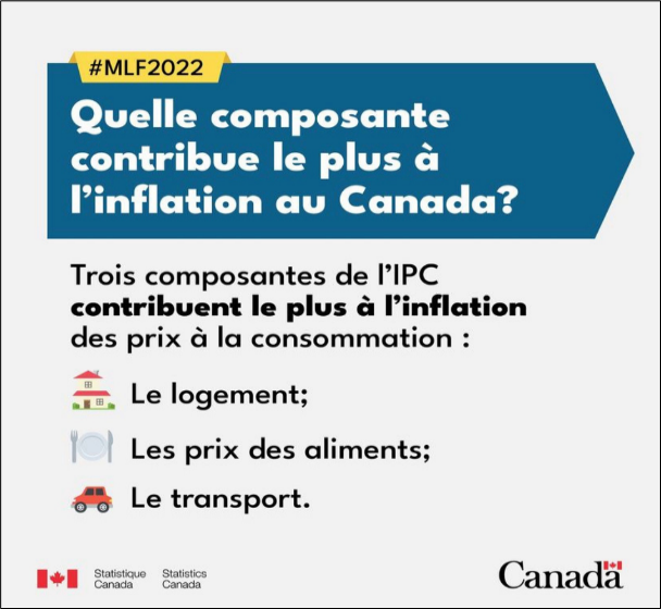 Inflation au Canada 