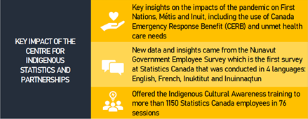 Key impact of the Centre for Indigenous Statistics and Partnerships 