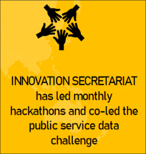 Innovation Secretariat has led monthly hackathons and co-led the public service data challenge 