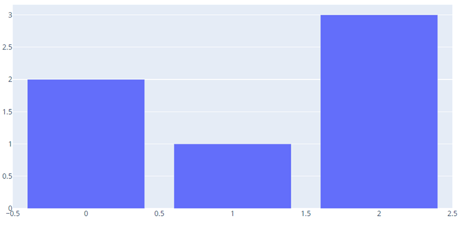 Figure 1 - Exemple de figure Plotly.