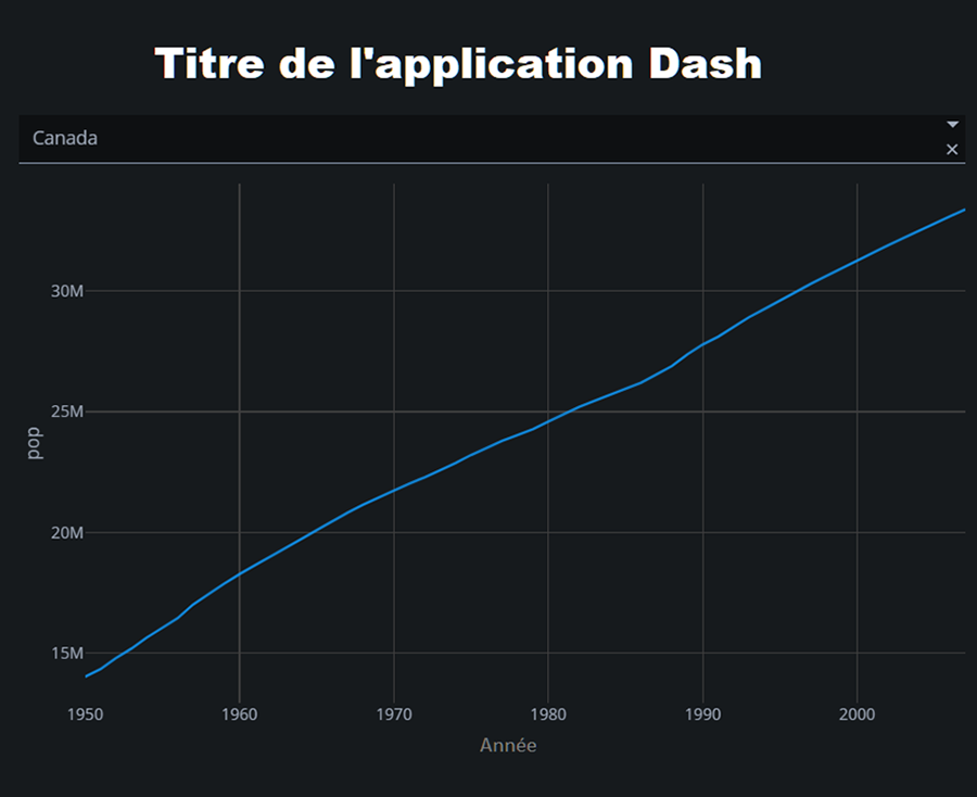 Concepteur de présentation de tableau de bord : composants de l'interface  utilisateur