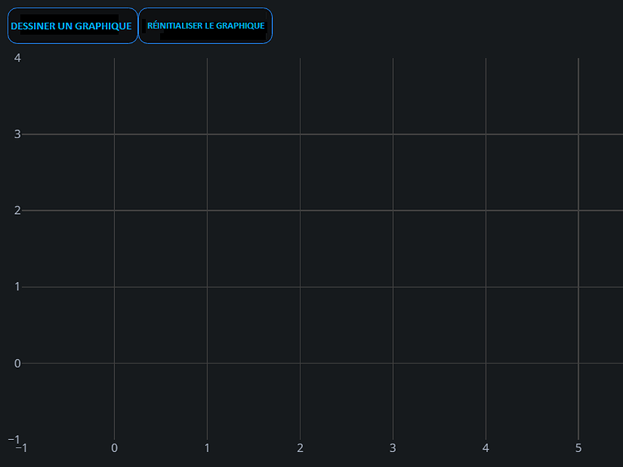 Figure 4 - Exemple d'une application Dash qui utilise des rappels multiples