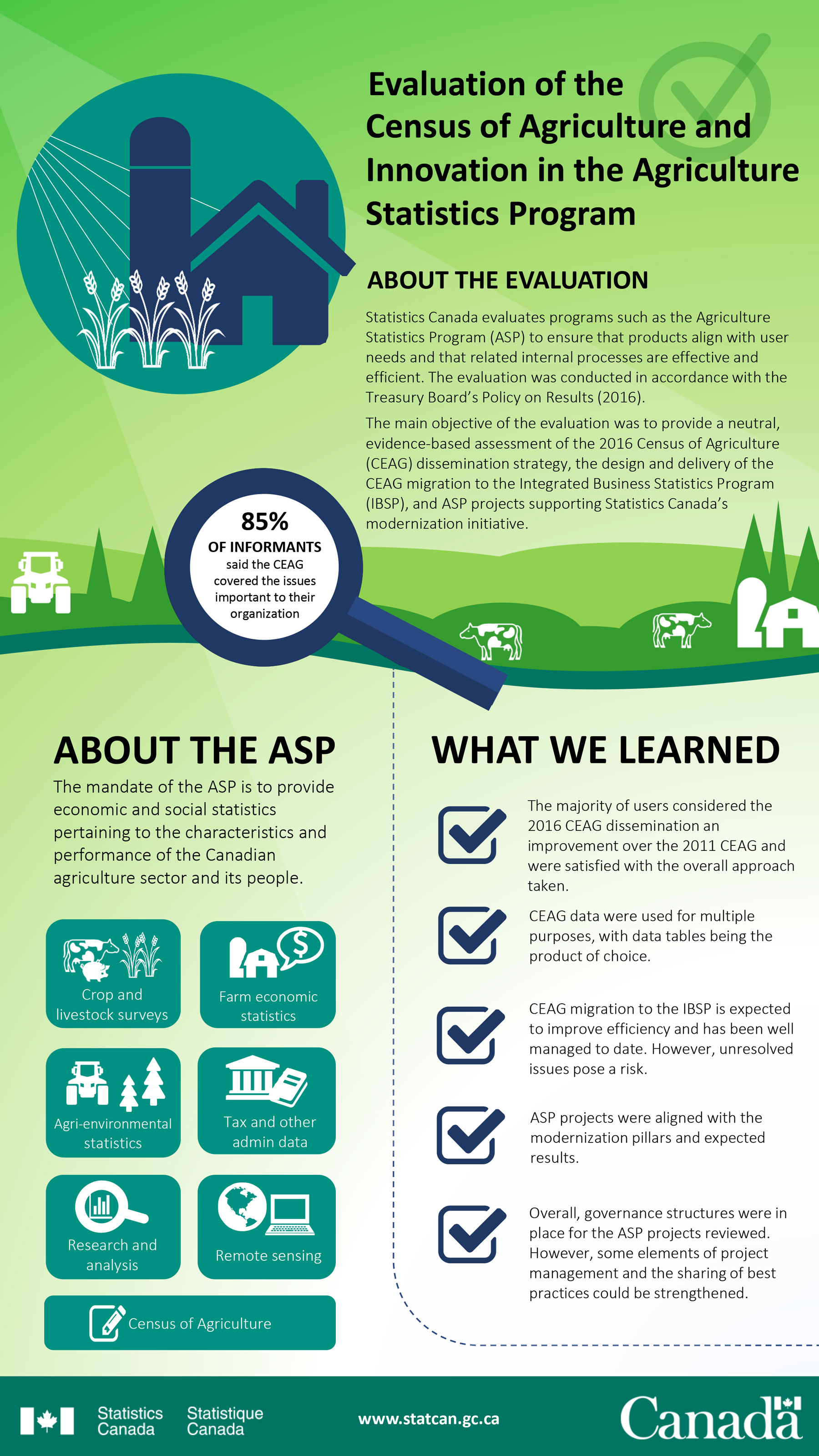 Evaluation of the Census of Agriculture and Innovation in the Agriculture Statistics Program 