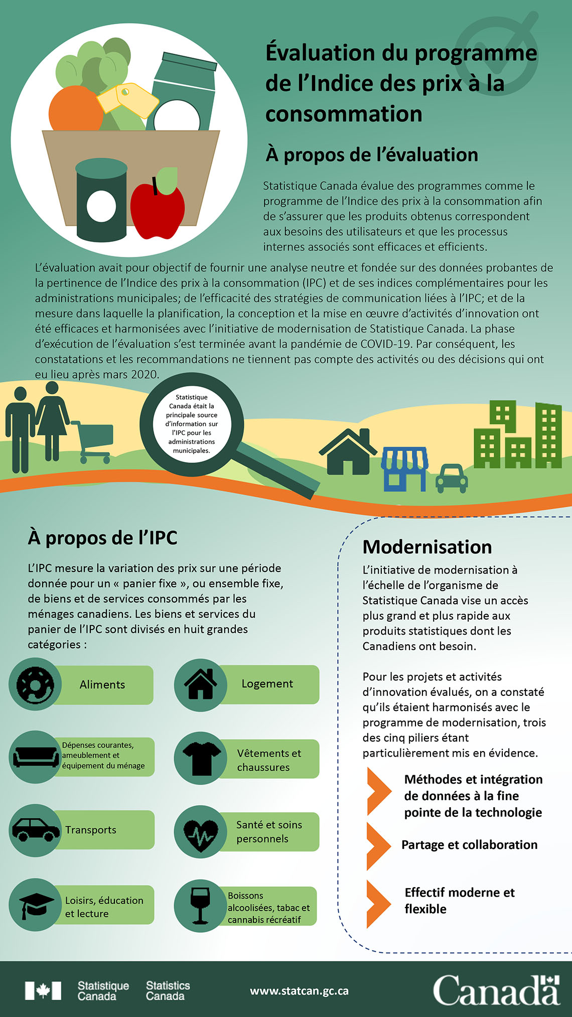 Évaluation du programme de l'Indice des prix à la consommation - Fiche d'information - Page 1 