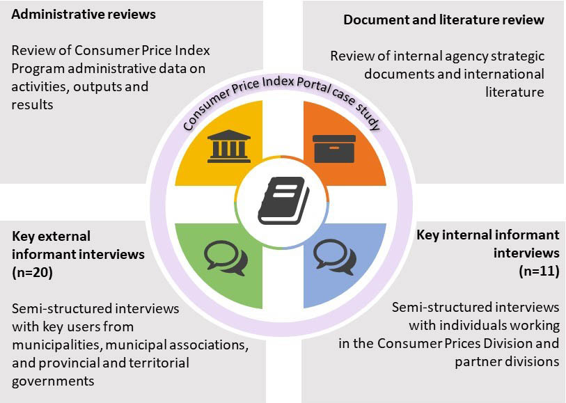 Figure&nbsp;2 Evaluation methodology 