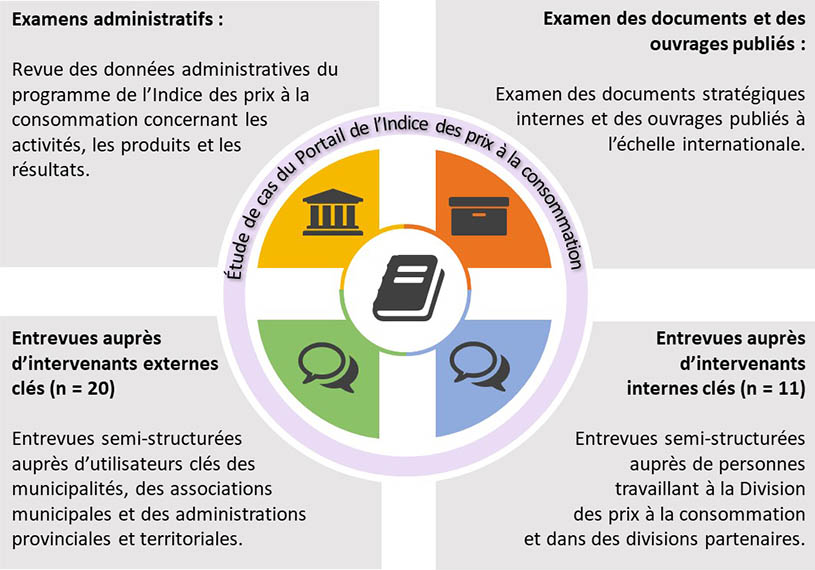 Figure&nbsp;2 Méthode d'évaluation 