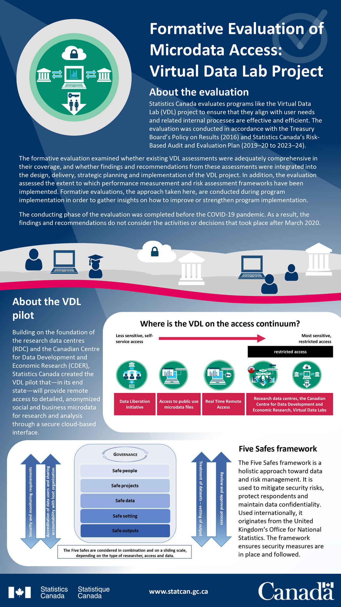 Formative Evaluation of Microdata Access: Virtual Data Lab Project - Information sheet - Page 1 