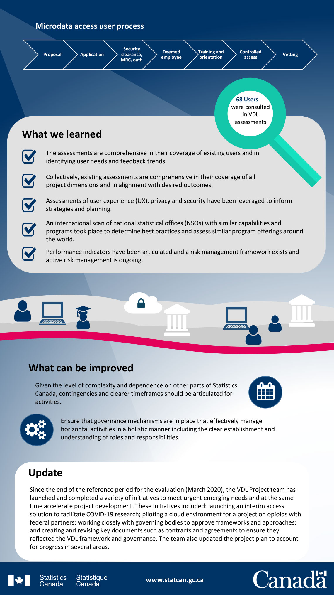 Formative Evaluation of Microdata Access: Virtual Data Lab Project - Information sheet - Page 2 