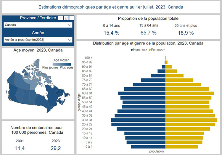 Estimations démographiques par âge et sexe, provinces et territoires&nbsp;: tableau de bord interactif 