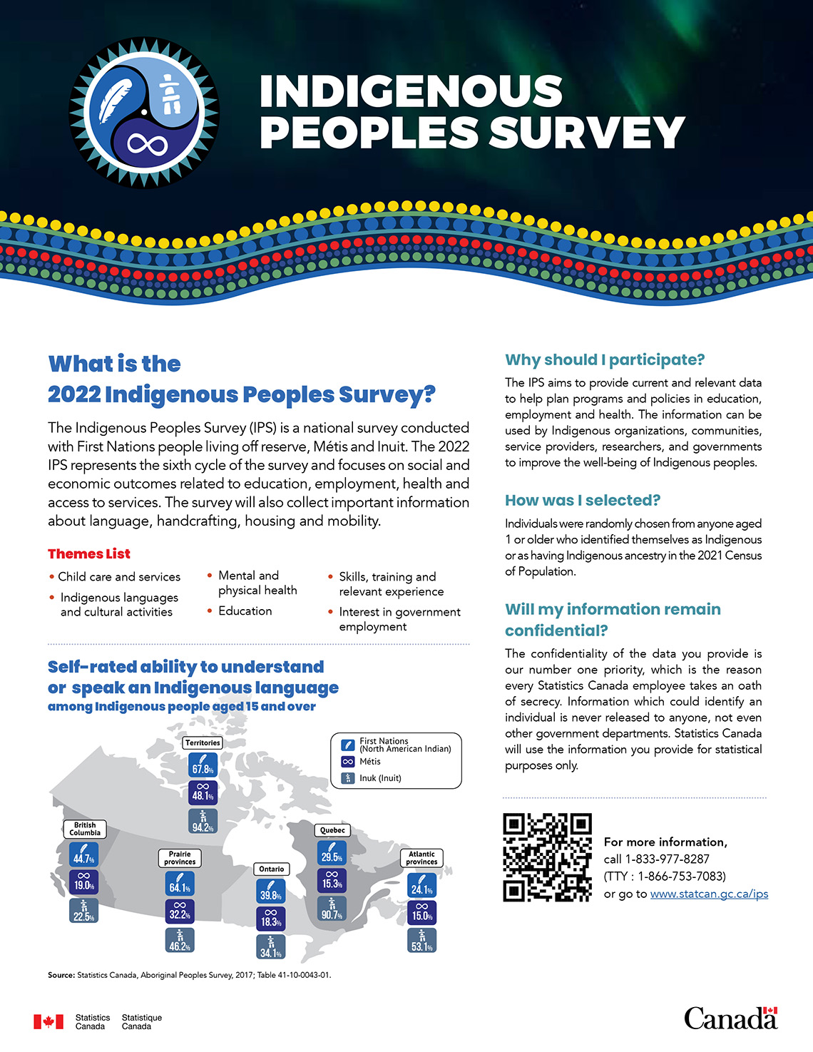 Indigenous Peoples Survey handout 