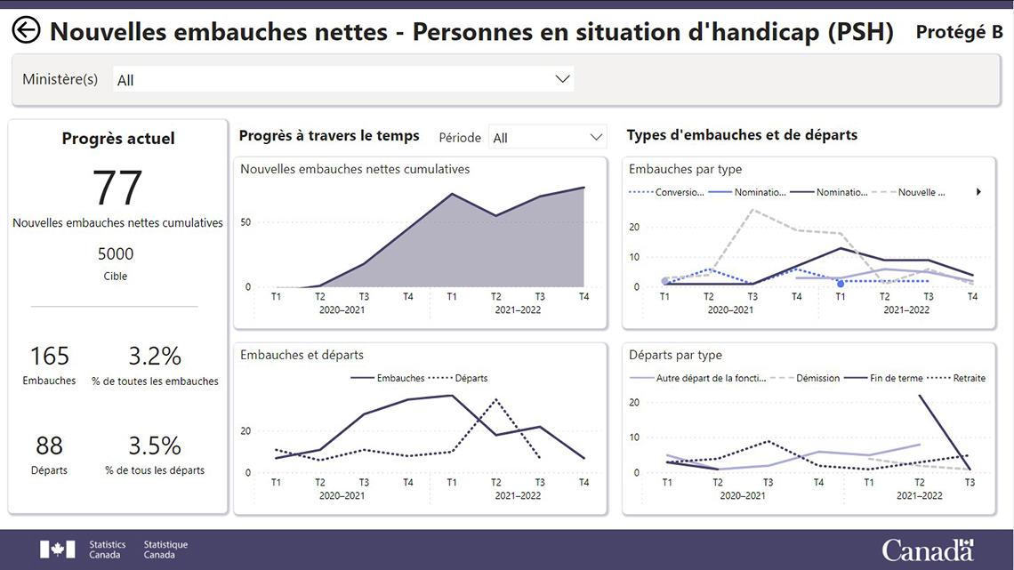 Page 2 (Rapports statistiques agrégés) 