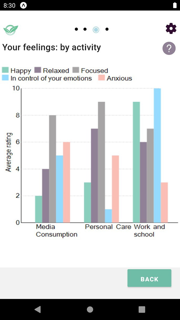 Your feelings: by activity 