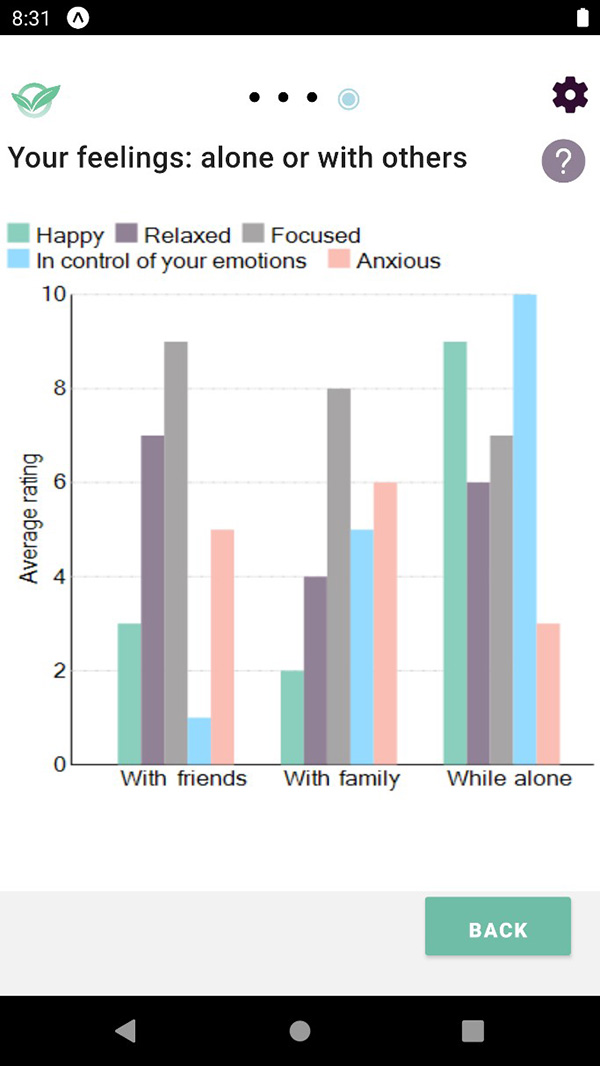 Your feelings: alone or with others 