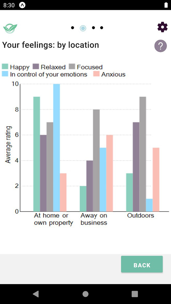 Your feelings: by location 