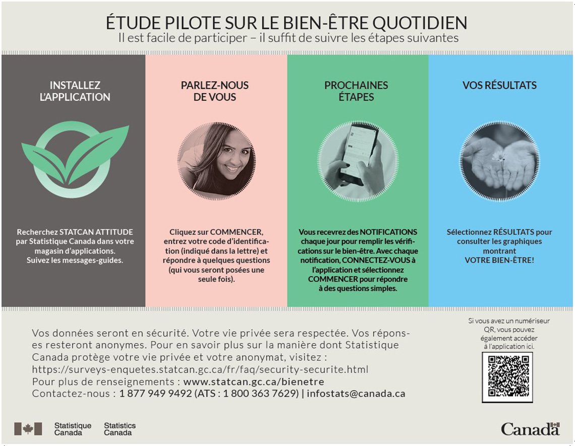 Étude Pilote sur le Bien-être Quotidien 