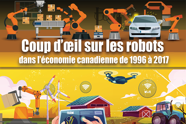 Coup d'œil sur les robots dans l'économie canadienne de 1996 à 2017 