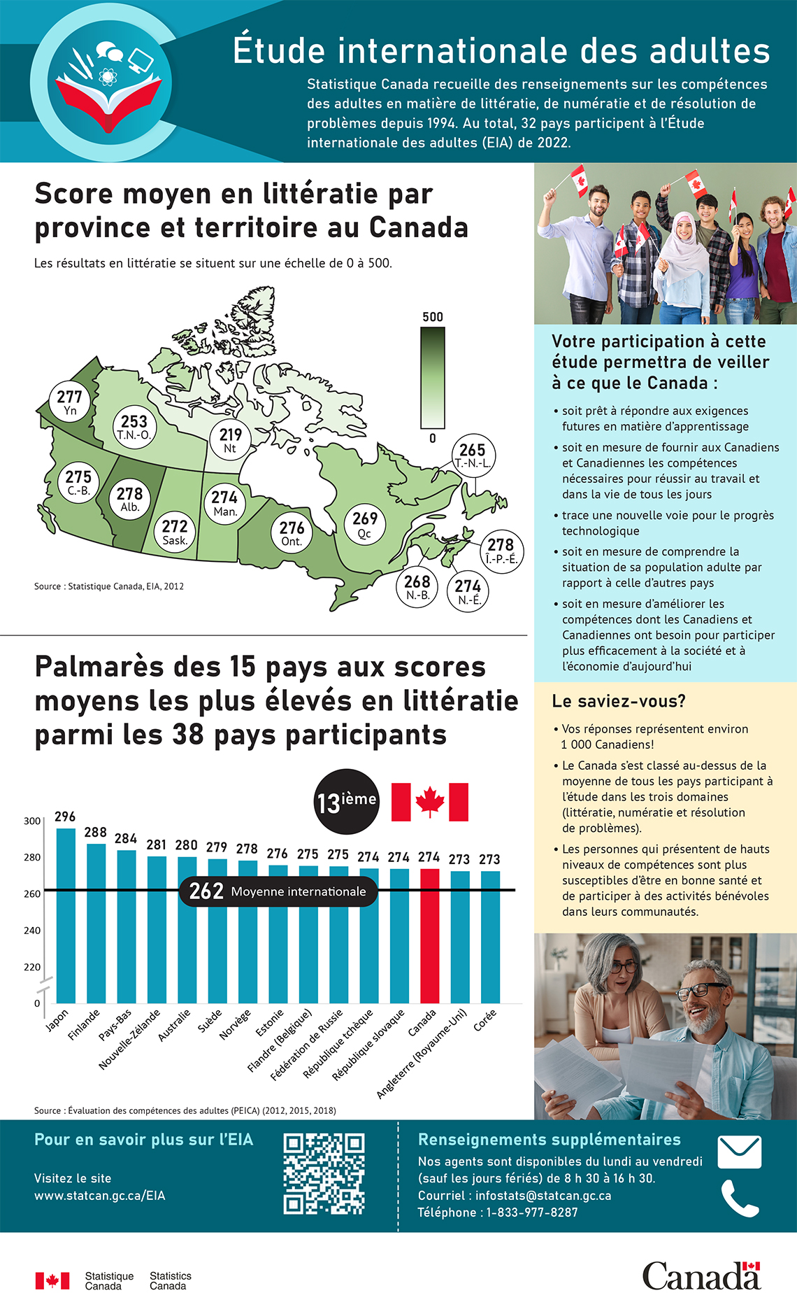 Fiche d'information – Étude internationale des adultes  