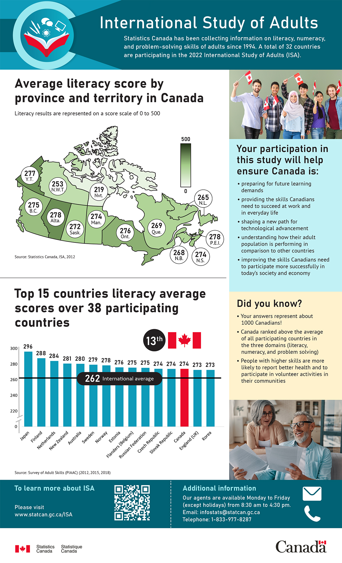 Infosheet - International Study of Adults 