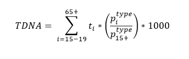 La formule servant à calculer le taux de divortialité normalisé selon l'âge (TDNA) pour 1 000 personnes mariées 