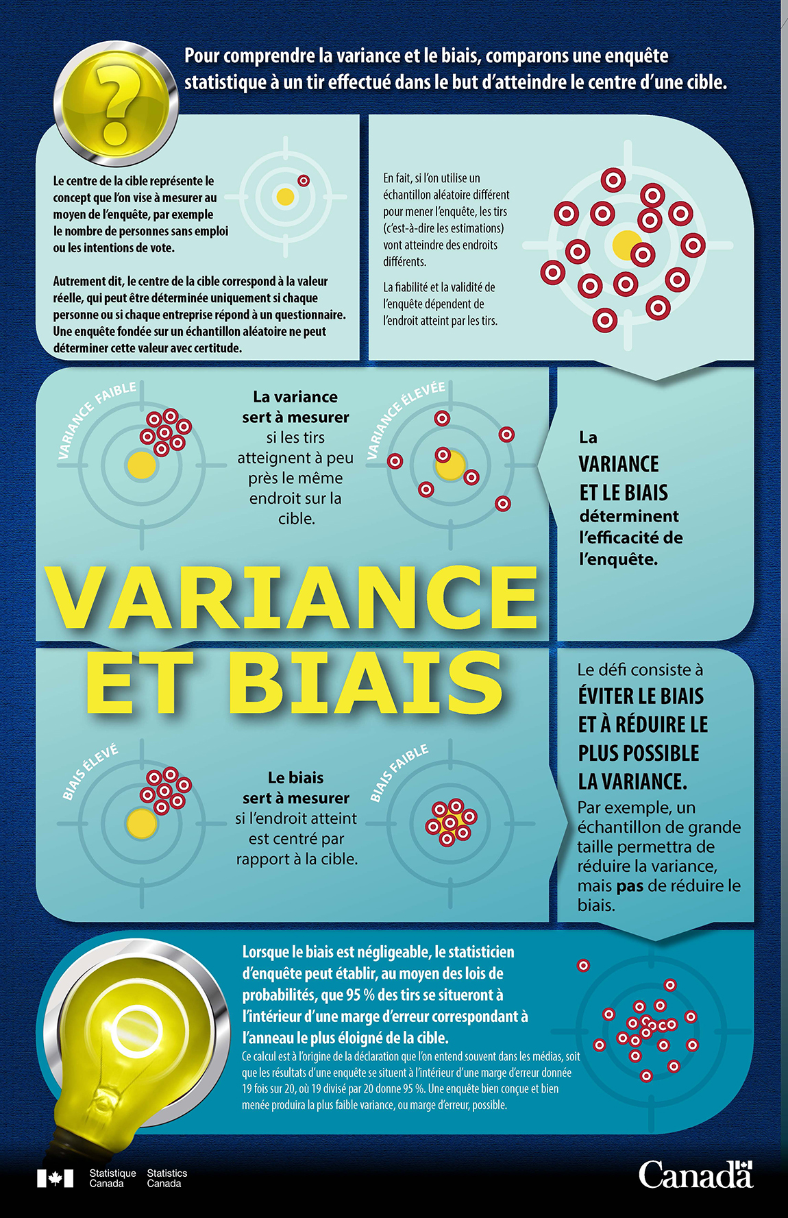 Variance et Biais Infographic 