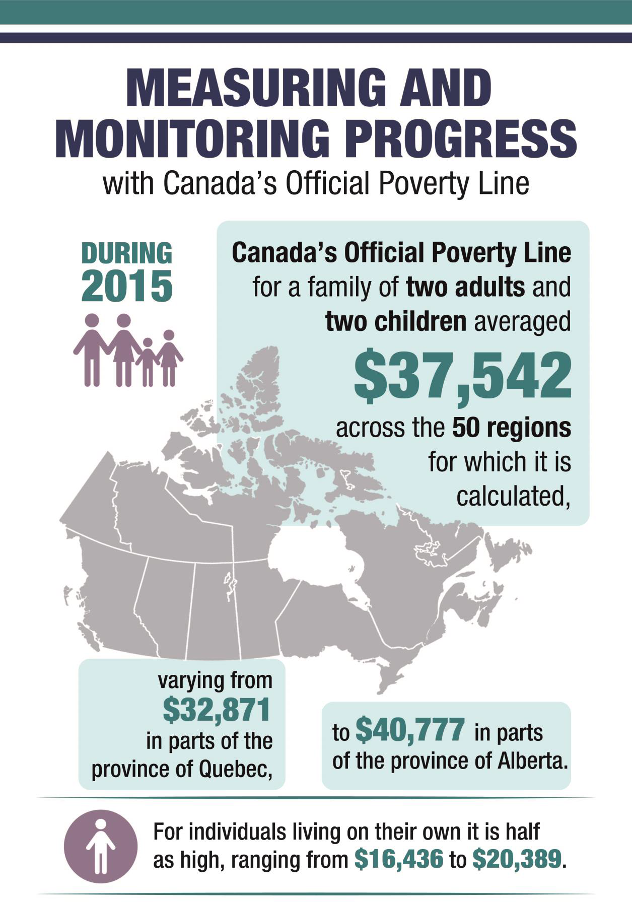 Dimensions Of Poverty Hub