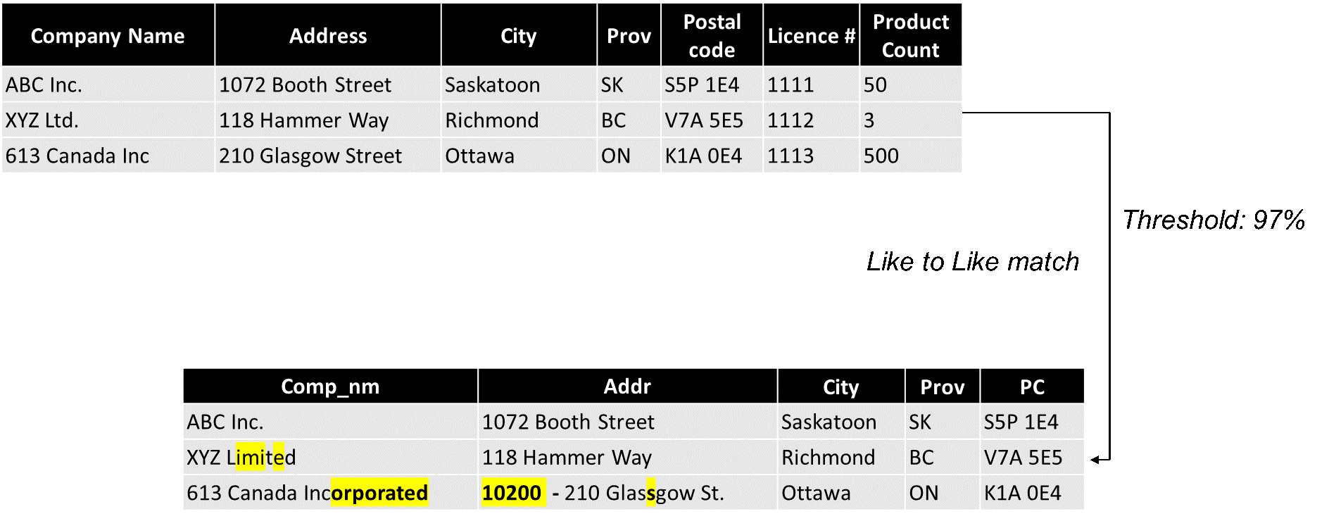 extracting-public-value-from-administrative-data-a-method-to-enhance