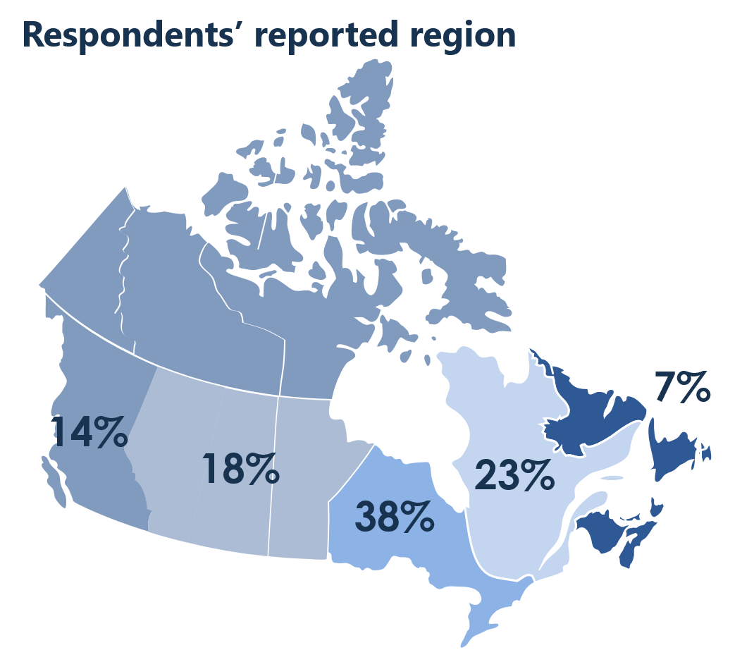 Results from Survey of Canadians' Views on Statistics Canada (2018)