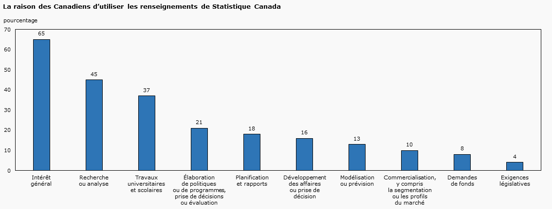 Résultats De L'Enquête Sur Les Opinions Des Canadiens à L'égard De ...