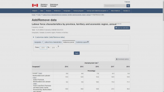 How to use the data tables