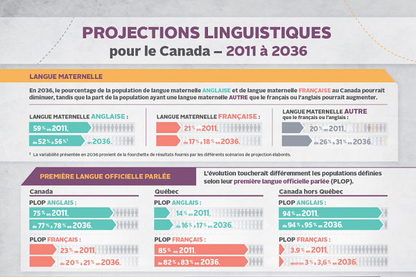 Statistiques Sur Les Langues