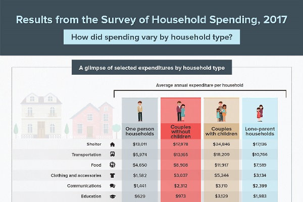 income-pensions-spending-and-wealth-statistics