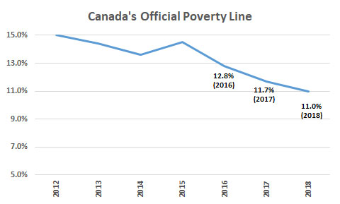 Dimensions of Poverty Hub