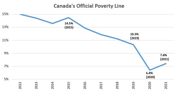 Dimensions Of Poverty Hub