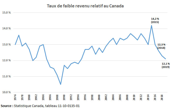 Quel est la retraite minimum canada