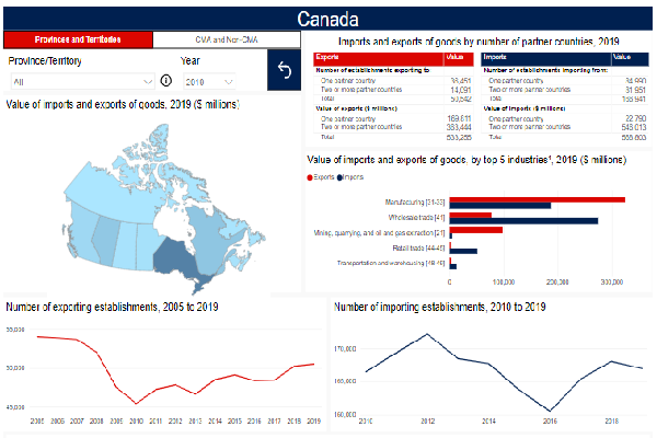 Trade in Goods by Exporter and Importer Characteristics: Interactive Tool